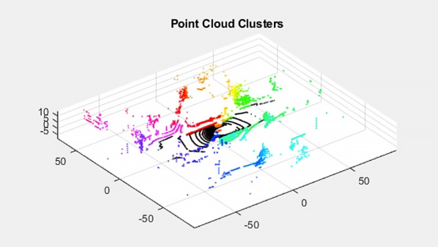 Point Cloud Matlab Simulink