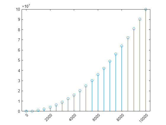 40-matplotlib-tick-labels-size