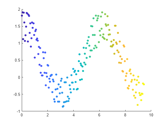 scatter-plot-matlab-scatter-mathworks-france