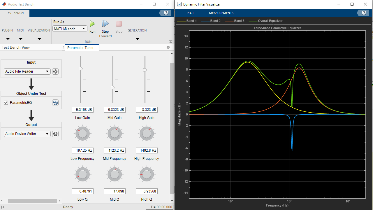 Equalizer Audio Test Bench