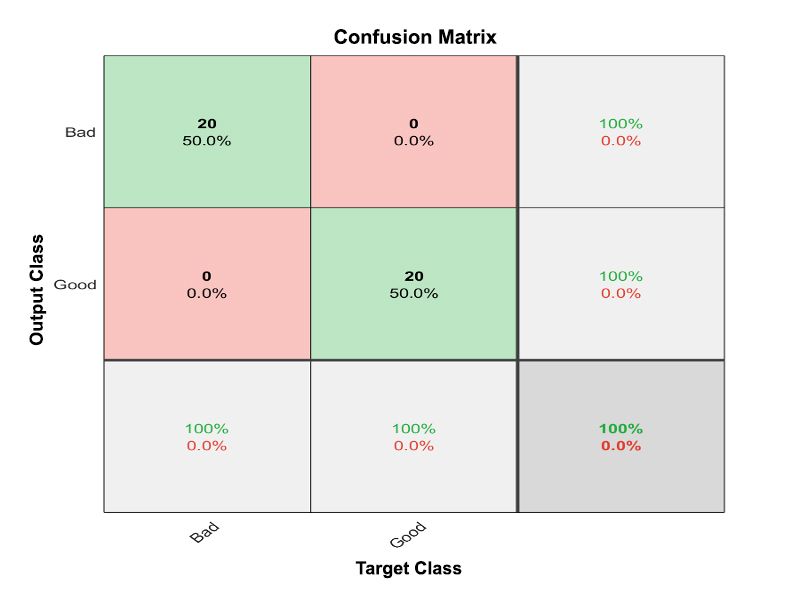Confusion Matrix
