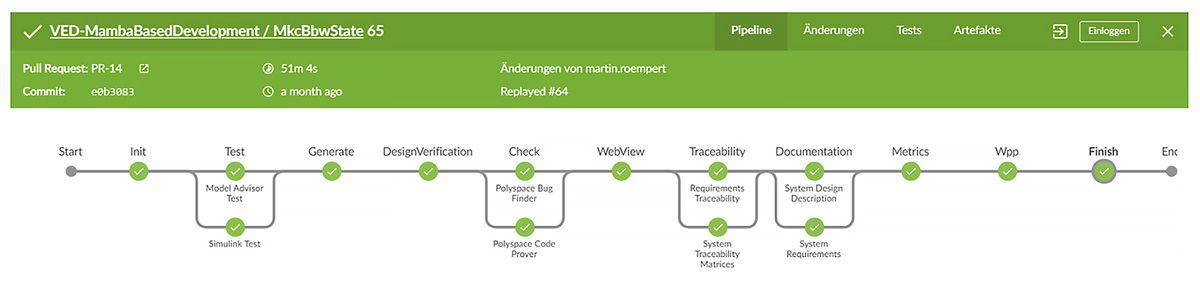 Diagramme du processus de Continental qui montre les phases de développement dans son usine logicielle.
