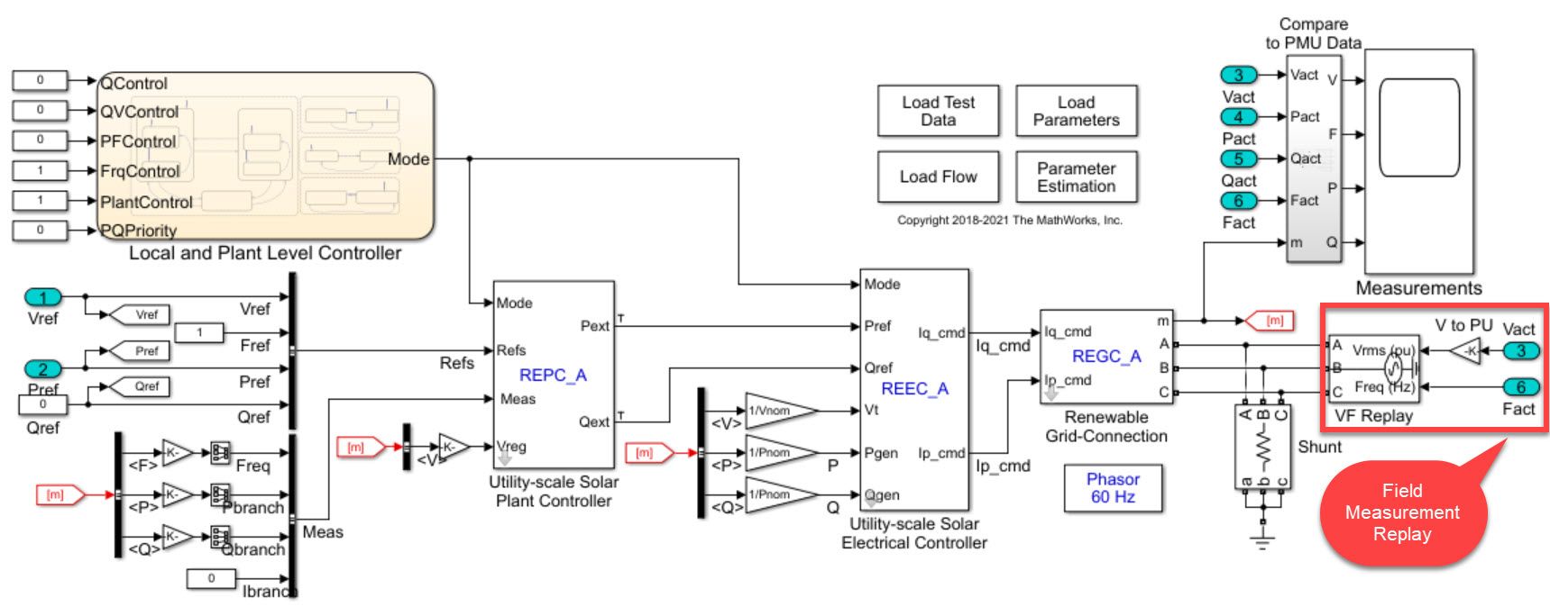 Figure 2. Replay of voltage and frequency field data to match active and reactive power.