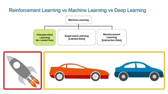 Reinforcement Learning: Leveraging Deep Learning for Controls
