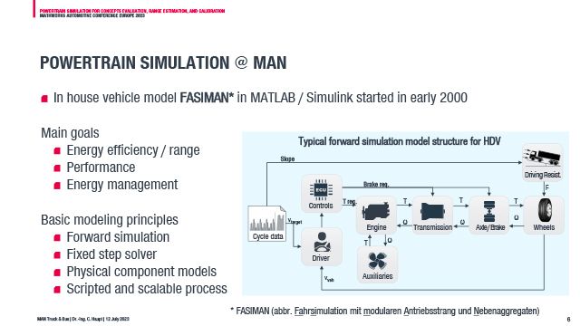 Powertrain Simulation for Concepts Evaluation, Range Estimation, and Calibration