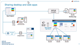 Making collaboration scalable, intuitive, and secure with Web Apps