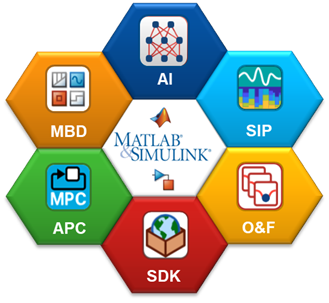 MathWorks Energy Symposium MathWorks Energy Symposium