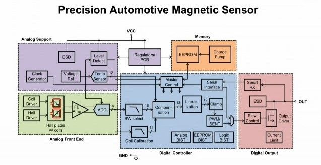 Semiconductor Design & Verification North America Webinar Series - 2025