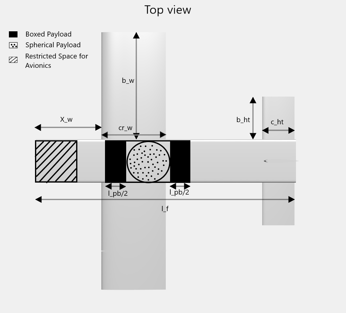 Flight Dynamics and Stability Analysis for Aerospace Design Competitions