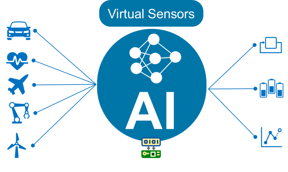 Combiner IA et Simulation pour améliorer la performance Capteurs virtuels, simulation système et IA embarquée