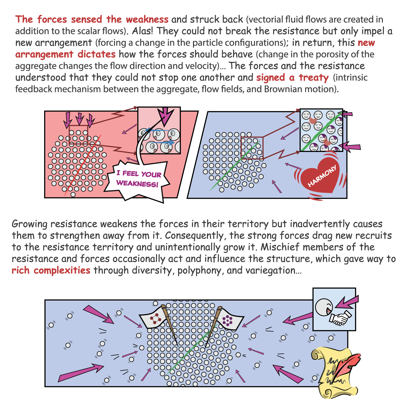 A comic book–style illustration of how particles self-organize when a laser is introduced.