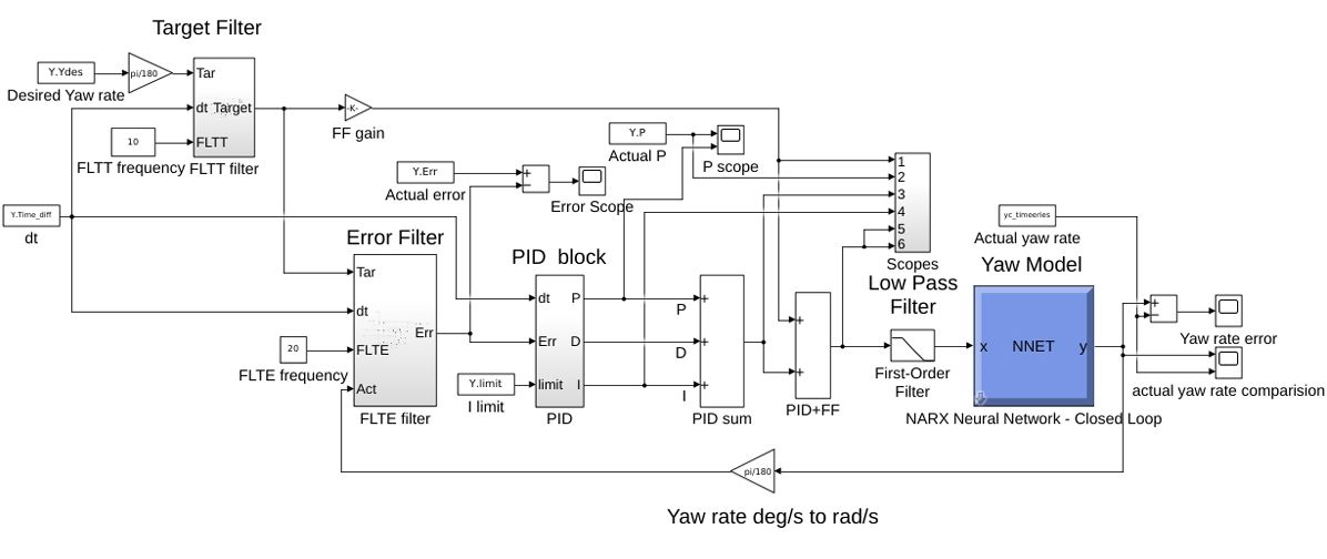 A schematic of the helicopter controller.