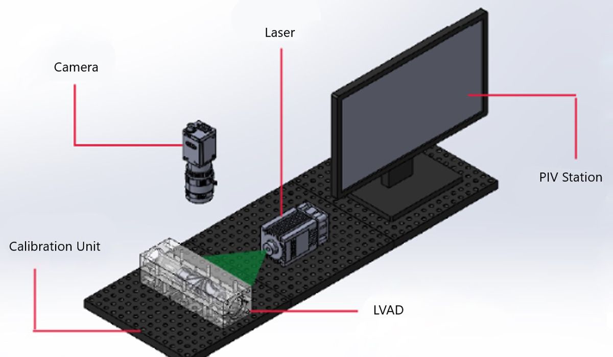 A diagram shows how the team captures particle image velocimetry using a camera and a laser pointed at the LVAD. A monitor is on the far right-hand side.