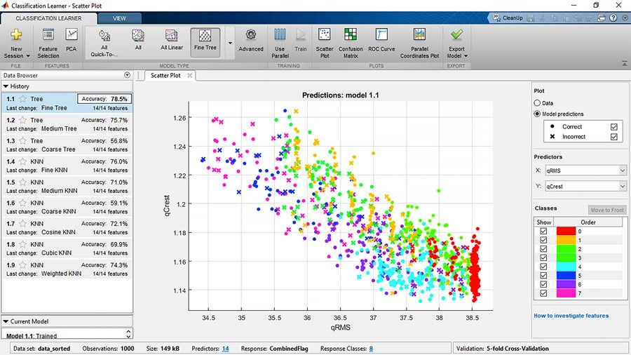Diagnosing faults using the Classification Learner app, which compares a variety of machine learning algorithms to identify the most accurate model prior to deployment.