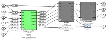 Figure 2. A 4-input wideband FFT Simulink library block.