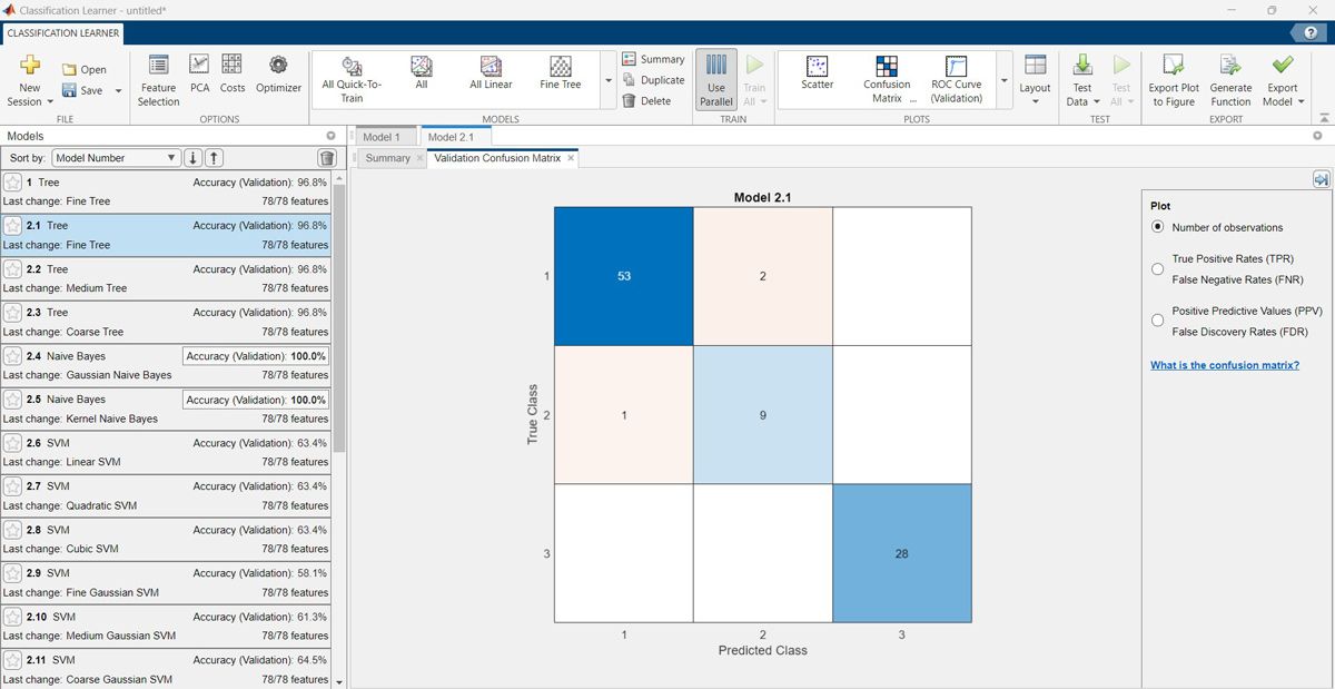 Capture d'écran de l'application Classification Learner montrant le modèle naïf de Bayes comparé à d'autres modèles testés avec toutes les caractéristiques disponibles.