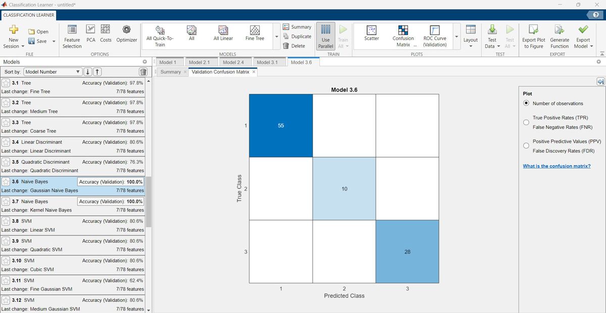 Capture d'écran de l'application Classification Learner montrant le modèle naïf de Bayes comparé à d'autres modèles testés avec sept caractéristiques de premier ordre.