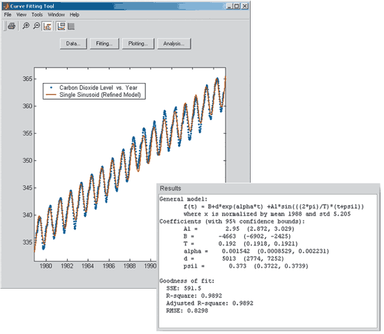 Curve Fitting Toolbox - MATLAB