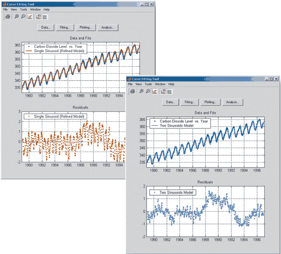 Curve Fitting Toolbox - MATLAB