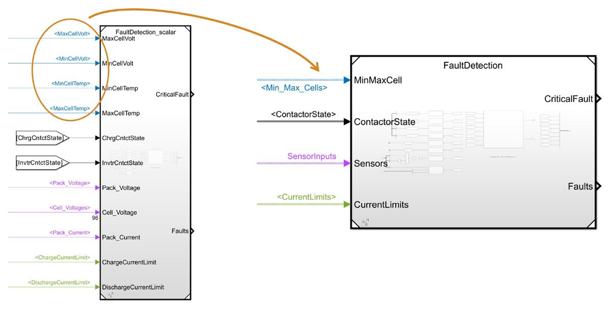 Un modèle Simulink montrant un composant de détection de défaut mis à jour pour utiliser des bus au lieu de signaux individuels comme entrées.