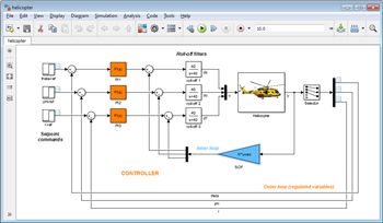 Figure 1. Helicopter flight control system consisting of an inner loop and an outer loop.
