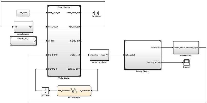 Figure 2. Control system model