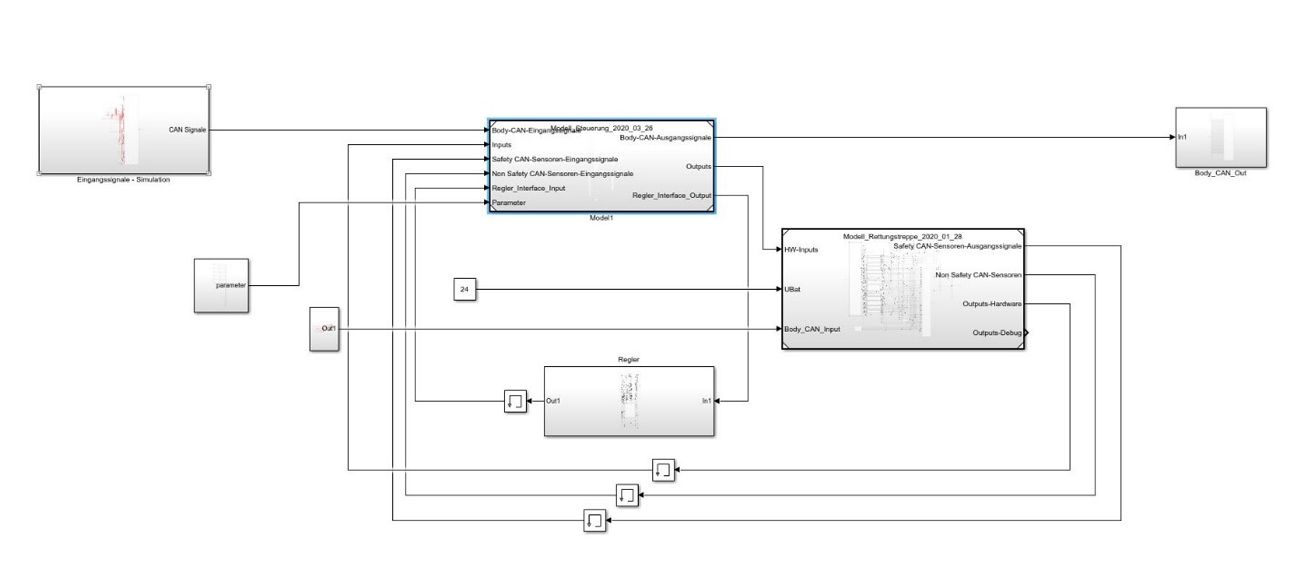 A diagram showing the architecture of the system-level model that combines controller and plant models.