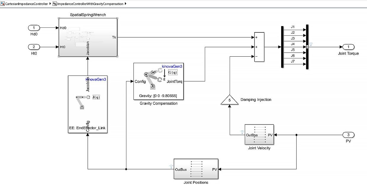 Un modèle du contrôleur d'impédance pour un robot manipulateur avec sept DDL.