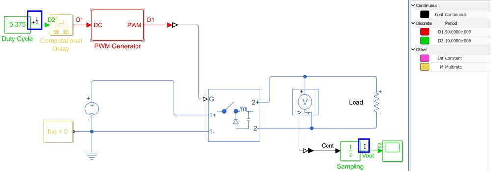 Figure 2. Buck converter model showing sampling times (green and red), as well as input and output analysis points for frequency response estimation (within the blue rectangles).