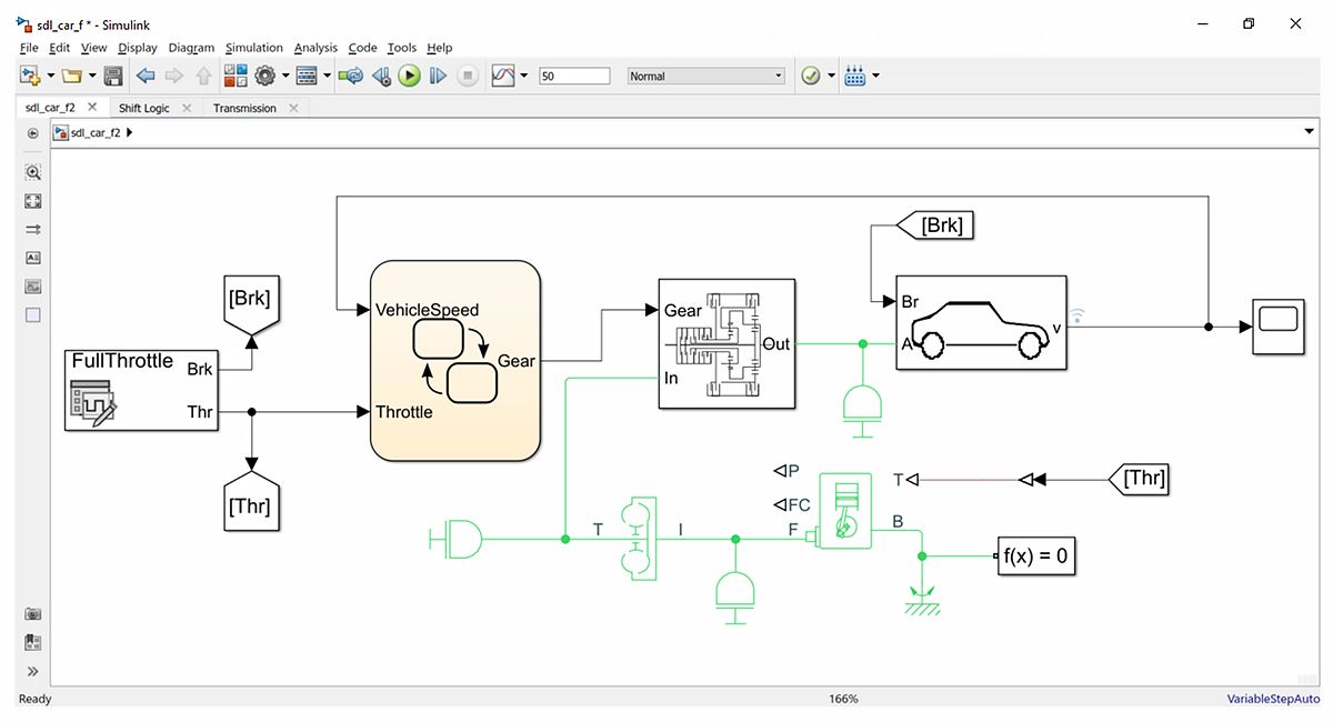 Une capture d'écran du modèle Simulink pour l'une des fonctions ADAS qui montre comment le véhicule freine, initie les changements d'accélérateur et de vitesse, et ajuste la vitesse.