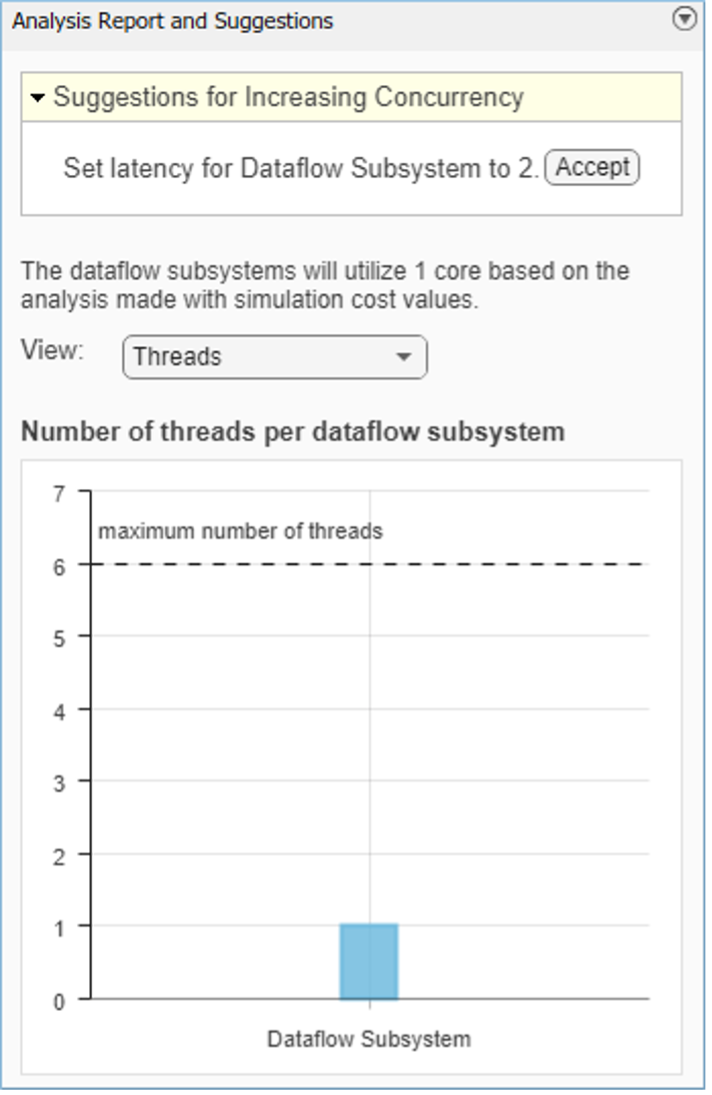 Screen capture of dataflow domain analysis for simulation performance.