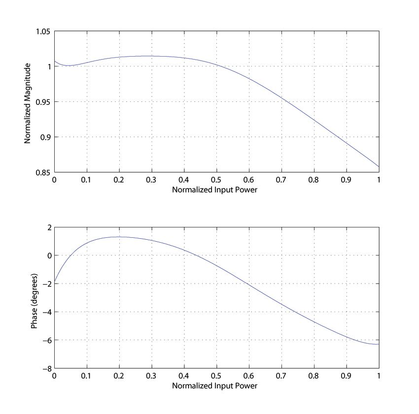 commscope_fig2_w_FR.jpg