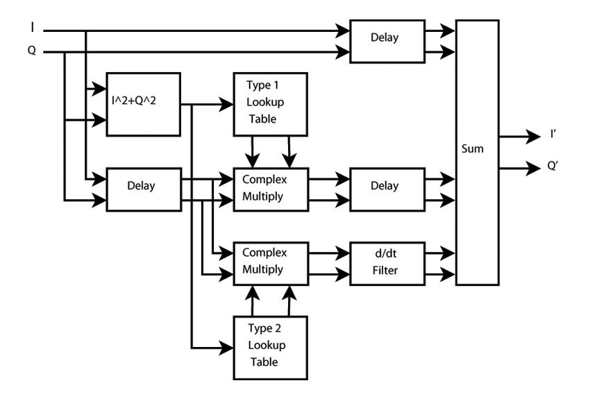 commscope_fig5_w_FR.jpg