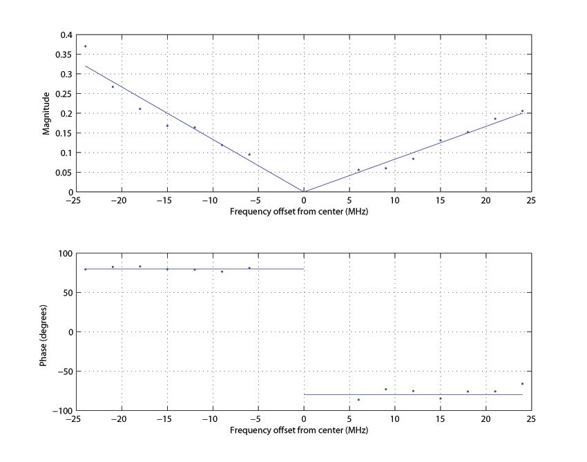 commscope_fig6_w_FR.jpg