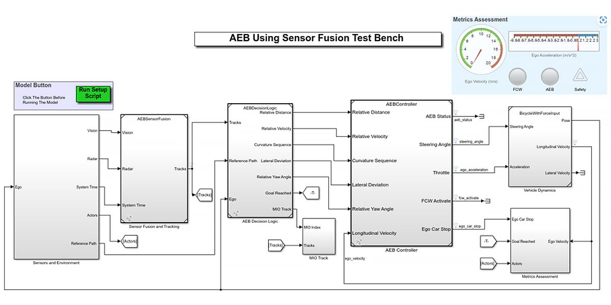 A screenshot of the Simulink model used in the testing of an automatic emergency braking system in different scenarios.