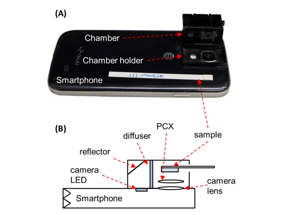 Figure 2. The smartphone attachment. Image courtesy of the Optical Society (OSA)