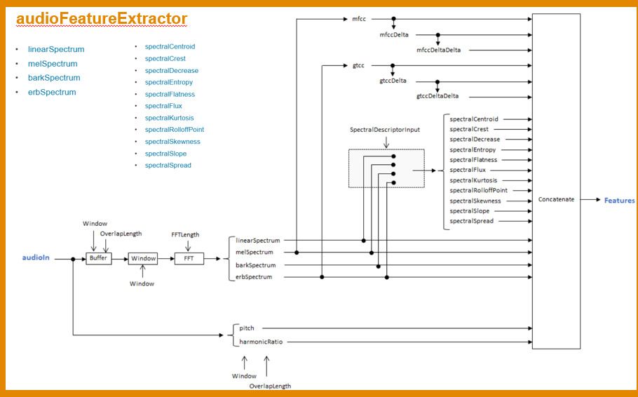 三、 语音关键词识别