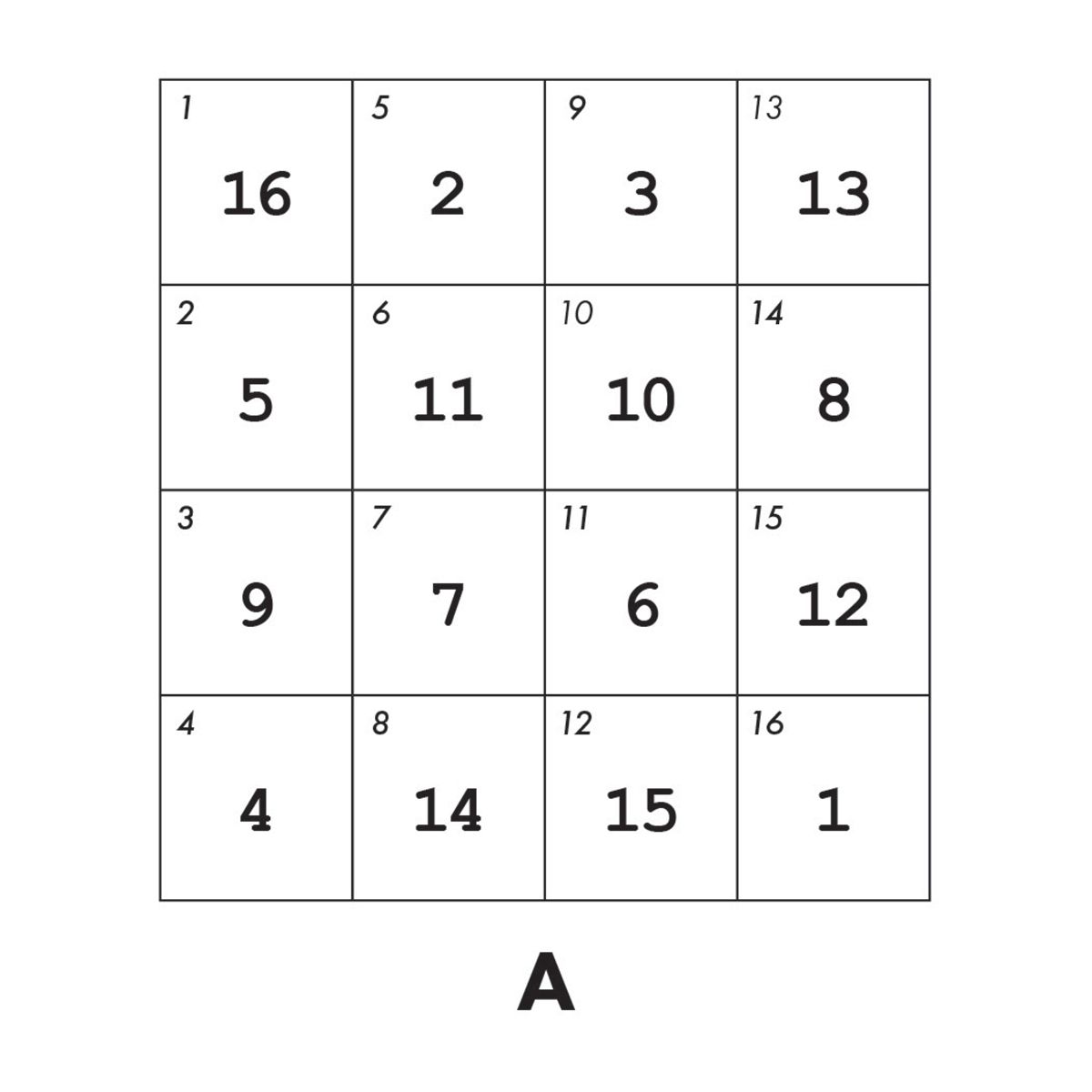 Original 4x4 matrix A that has a subscript in the top left corner of each box, indicating the position or order of each box from 1 through 16 sequentially.