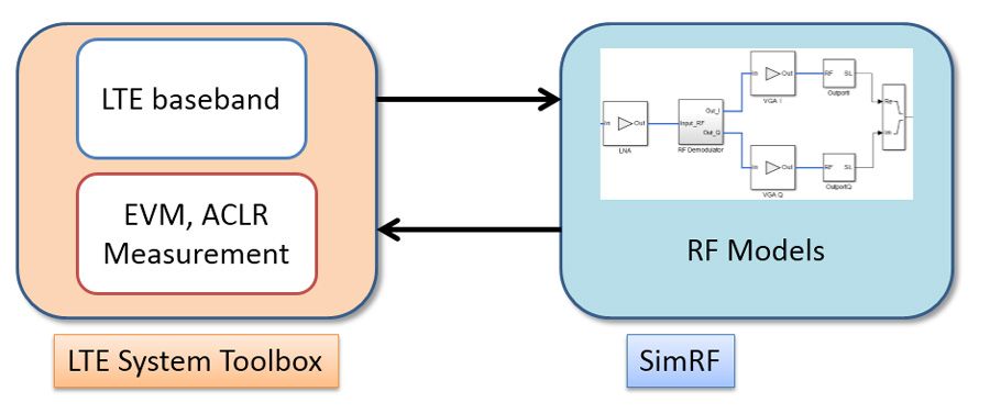 MeasuringRF_fig1_w.jpg