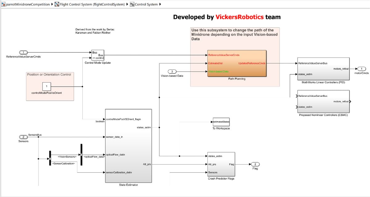 A Simulink model of the control system. 