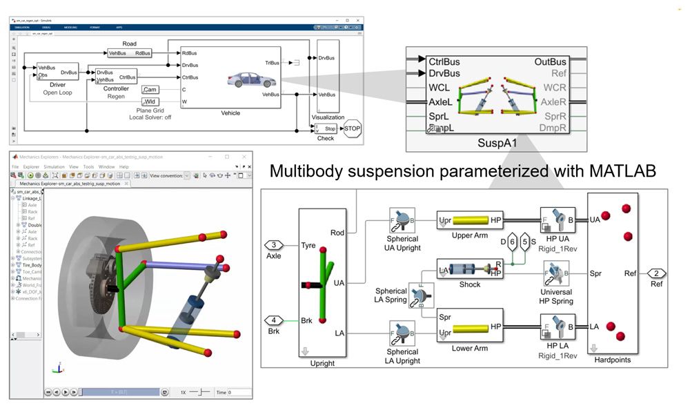 Figure 5. Multibody model of suspension with hardpoints taken from CAD system.