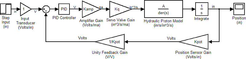 servo_fig2_w.gif