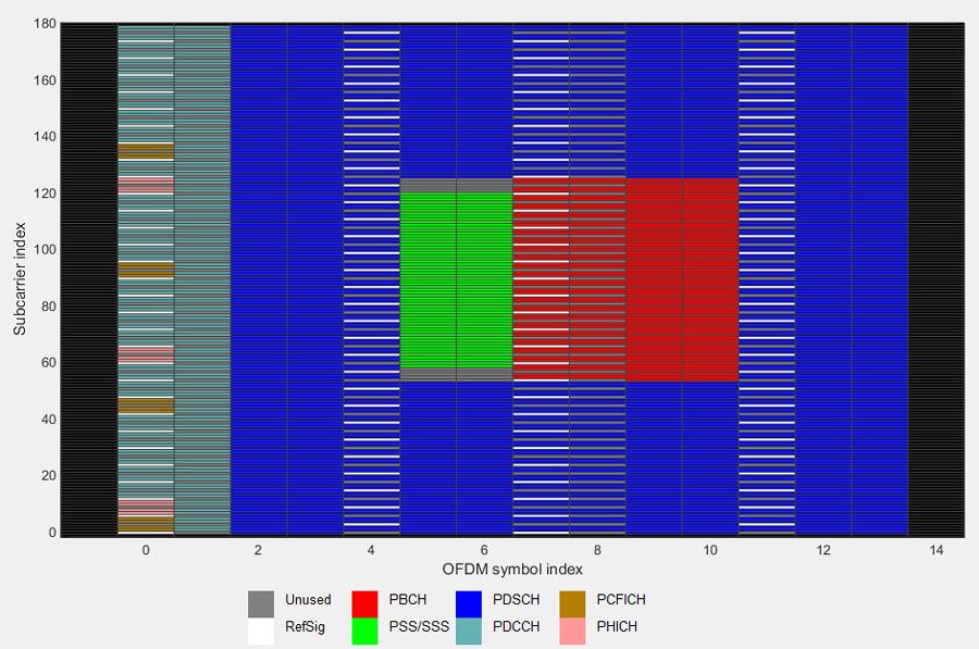 LTE_Signals_Fig4_w.jpg