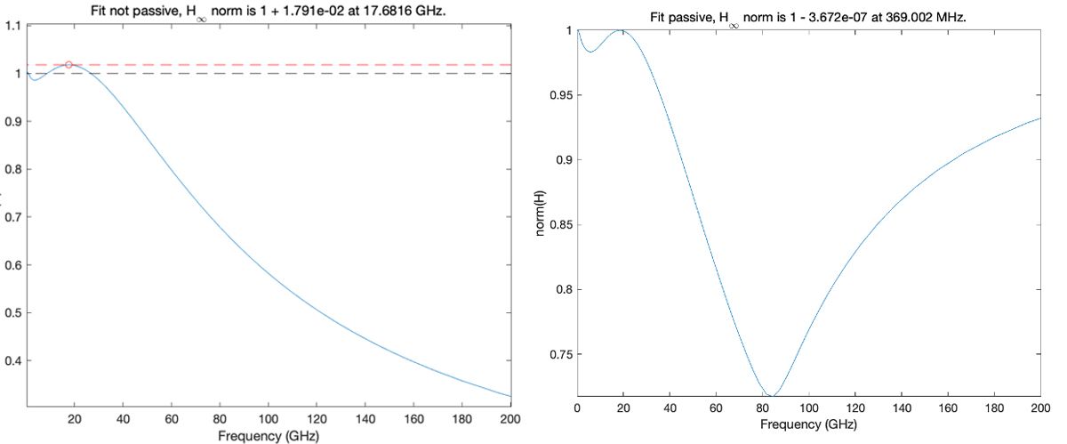 Rational Fit和无源性
