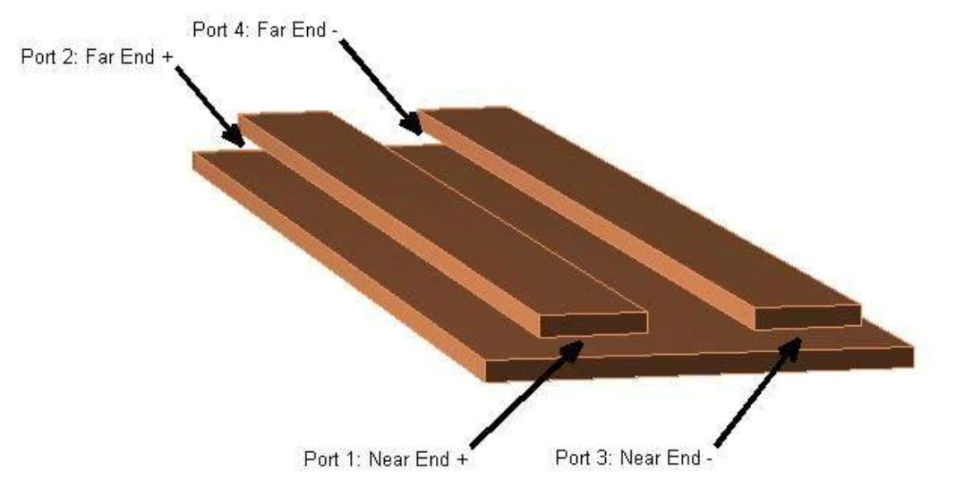 单端S参数和差分S参数