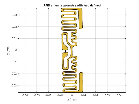 Figure 13. The RFID antenna model created with pcbStack. The feed region is defined using a rectangular strip.