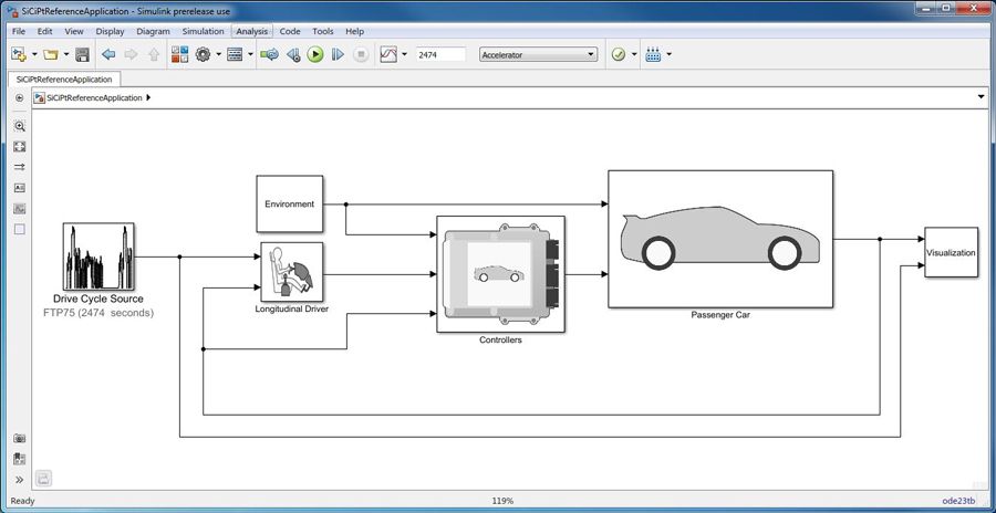 Figure 1. Le modèle de véhicule Simulink.