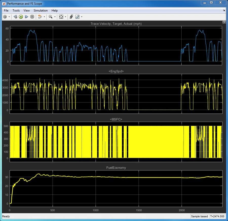 Figure 2. Résultats de simulation pour un trajet en ville de 40 minutes.