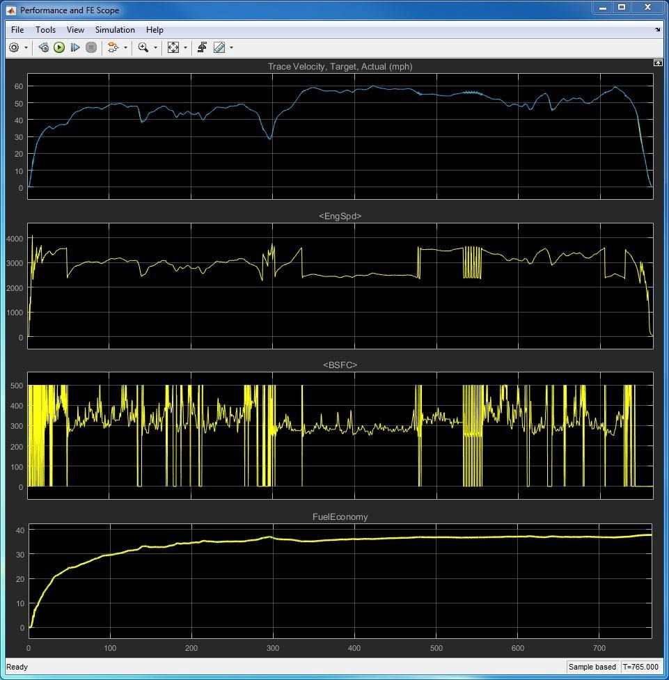 Figure 6. Résultats de simulation pour un trajet de 13 minutes sur autoroute.