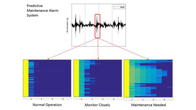 Baker Hughes' predictive maintenance alarm system, based on MATLAB.